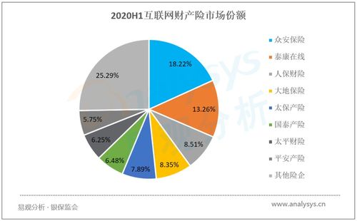 頭部企業借力保險科技與場景生態實現用戶規?？焖偬嵘?0月新興互聯網保險服務類APP用戶洞察榜單分析